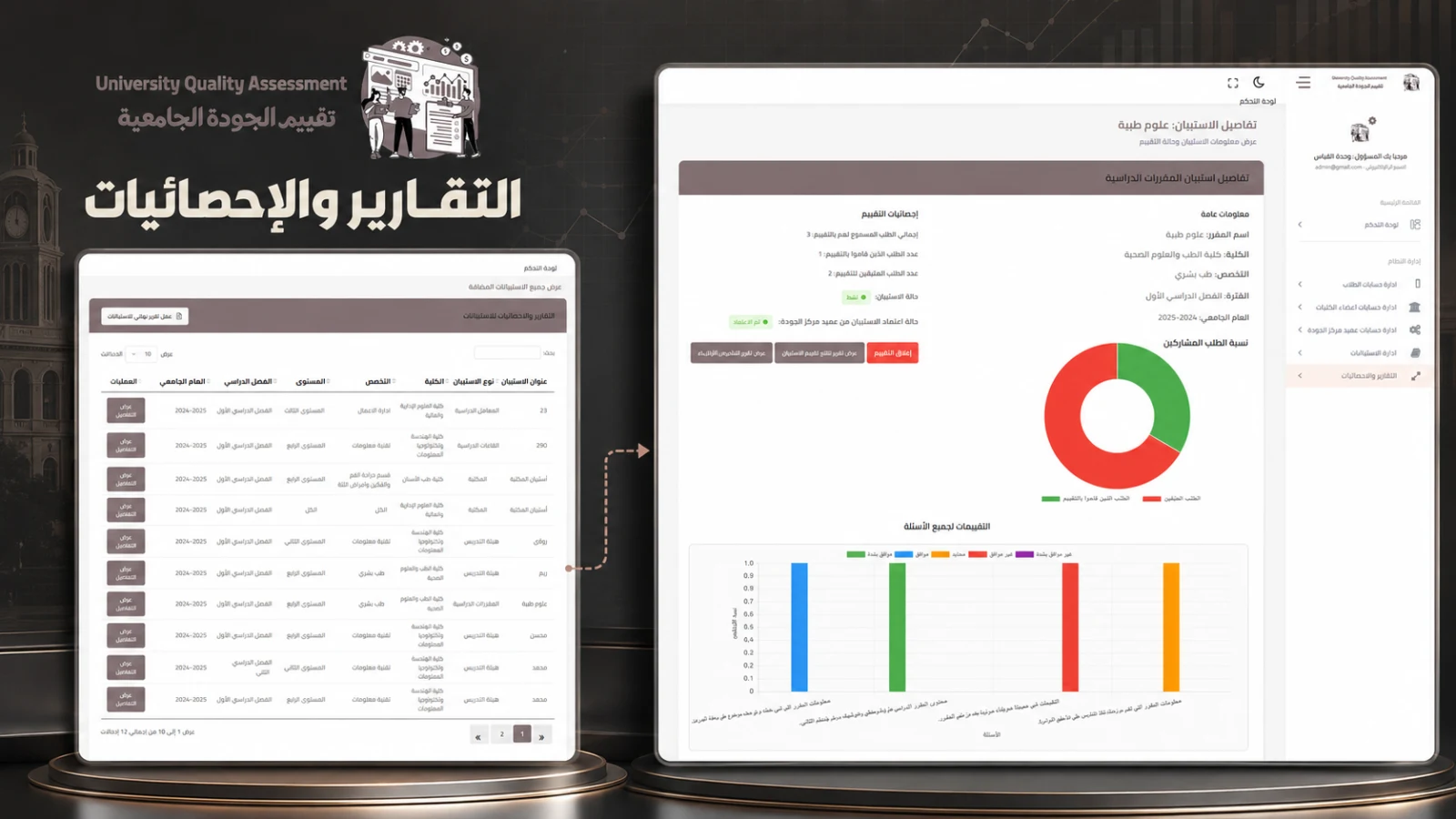 University Evaluation System