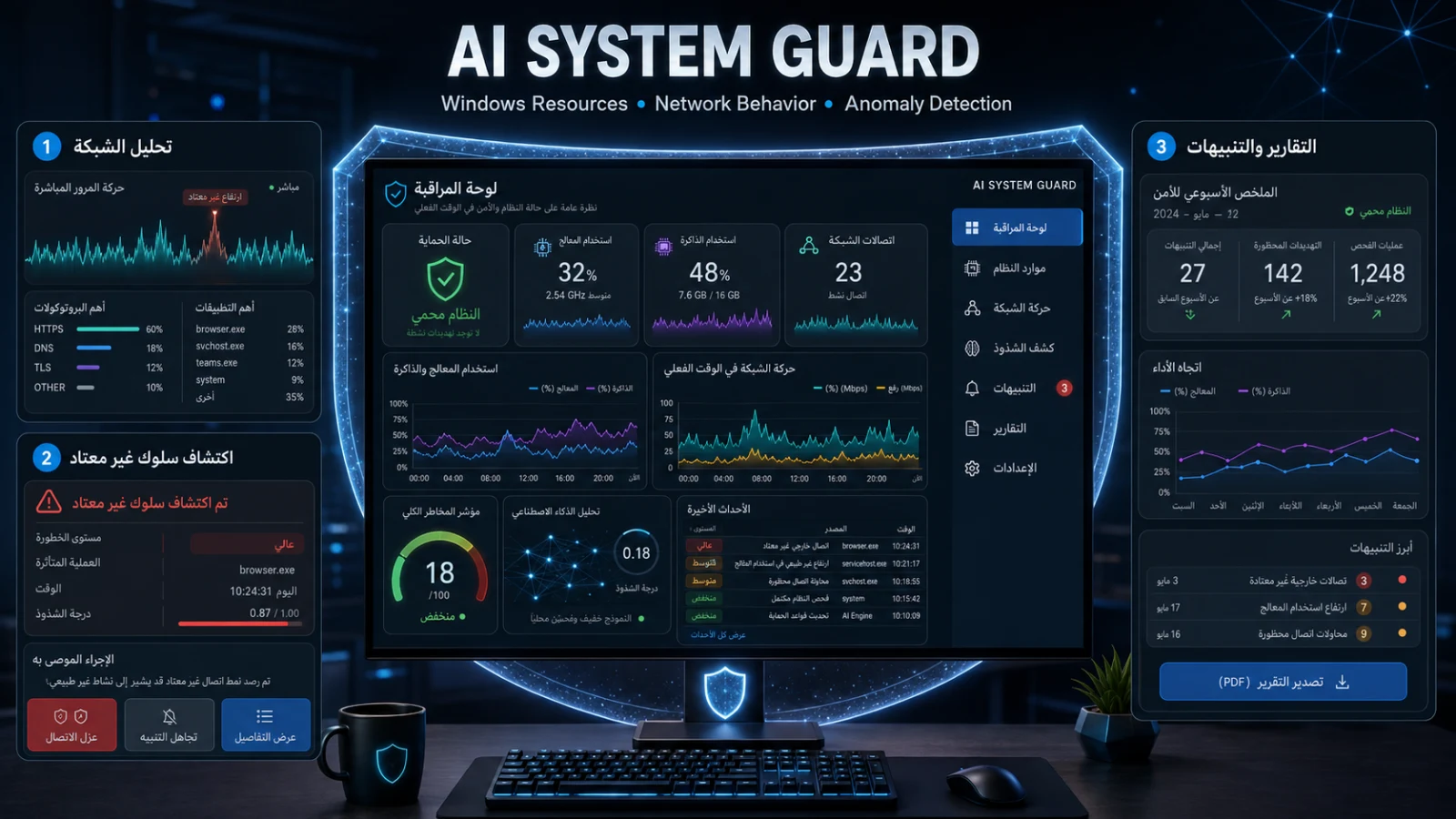 نظام مراقبة Windows بالذكاء الاصطناعي
